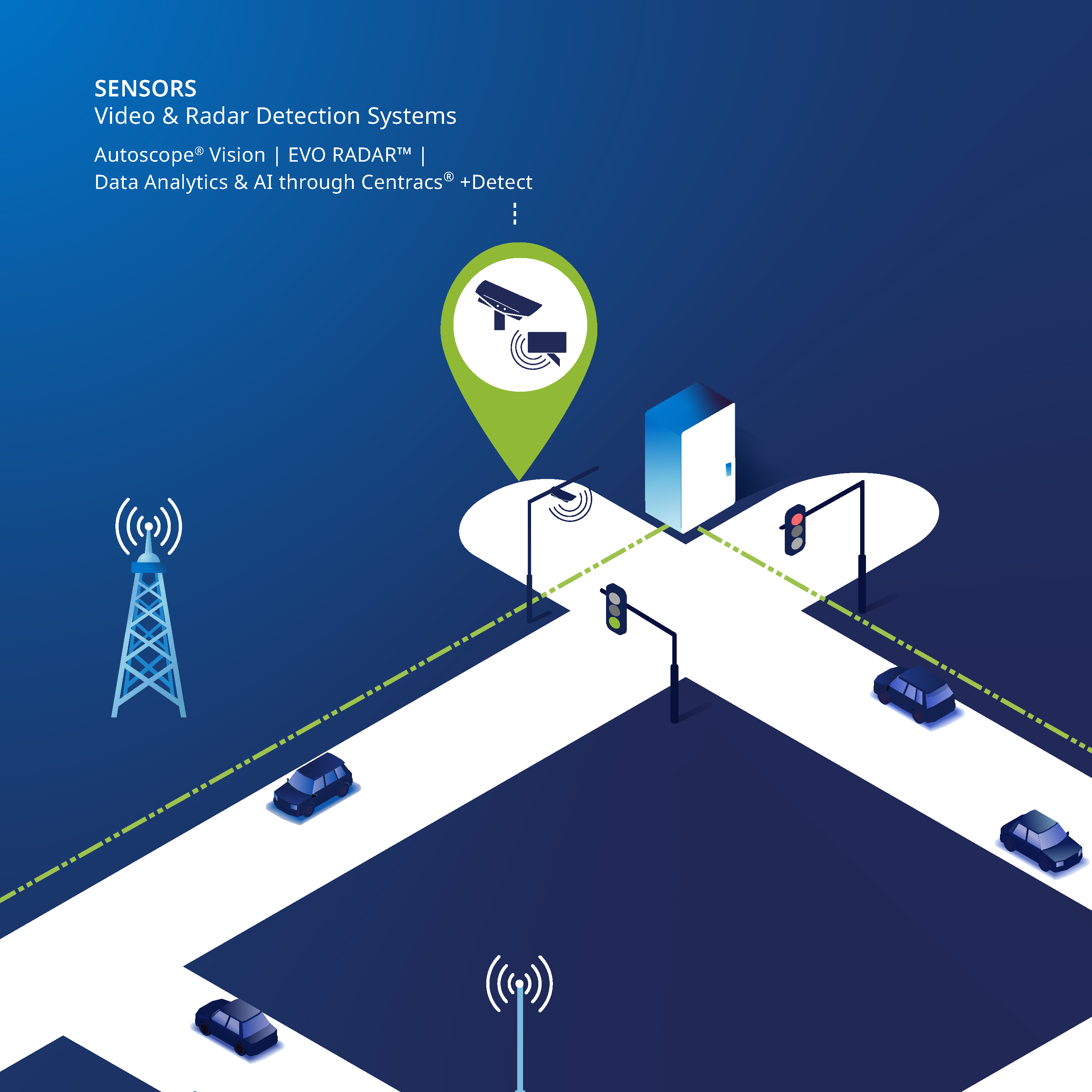 Econolite's Traffic Sensor Solutions